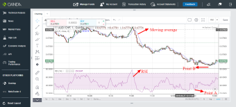 AUD/CHF trading idea using RSI and moving average