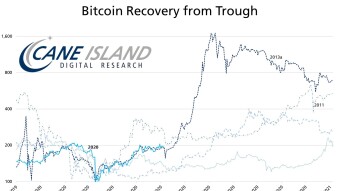 Last Time We Saw Recovery Like This In BTC, It Just Kept Going.... (BTC Recovery Chart Analysis)