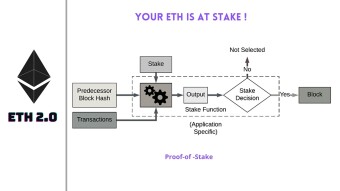 Ethereum 2.0 & Staking: What Is At Stake?