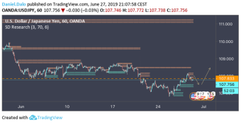 USDJPY - Market Structure Analysis