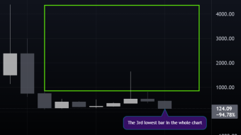 Bitcoin Cash price chart is actually looking amazing!