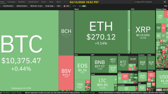 Curate Bitcoin 02/12/2020 by dobobs