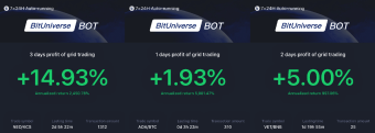 To Bear, or Not To Bear, that is: BitUniverse Grid Trading Bot (Part 1)