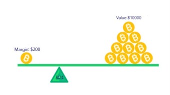 Leveraged Trading - the good AND the bad.