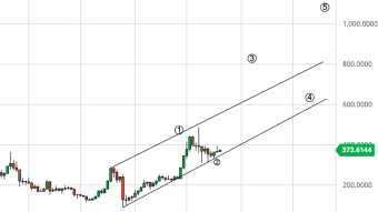 Ethereum Weekly Price Forecast (10/25/20) - $1,000 by End of 2020?