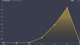 From 0 to 1 BTC  : I think I have finally found it !