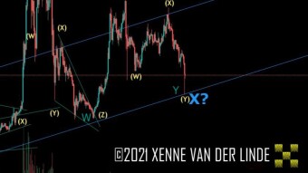 XRP EW Update 05/12/2021 Trying To Count Upward from here