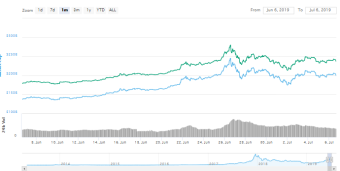 BTC Market Trend