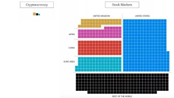 MARKETCAP of Gazilliontrillioninfinityandthree by TWOTHOUSANDTWENDYANDSOMETHING