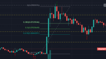 Don`t hunt the PUMP  - Take profits