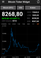 Bitcoin ticker widget best application for 2019