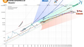 Stabilizing the Halving