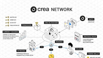 CREA Network infographic 💡👀
