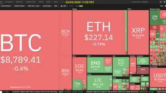 Curate Bitcoin 03/03/2020 by dobobs