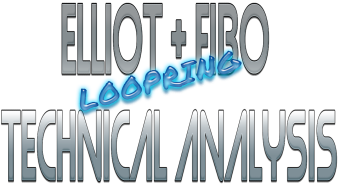 Elliot + Fibo technical analysis LOOPRING