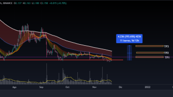 UniUP/USDT - Binance // Buy Zone