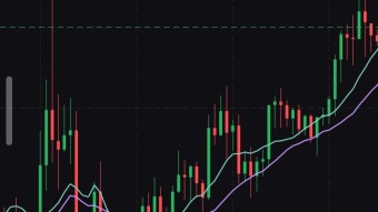 Bitcoin price action analysis review for 13/05/2020