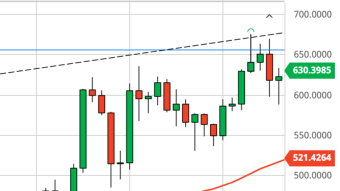 Ethereum Daily Price Forecast (12/23/20) - ETH Discount for the Holidays?