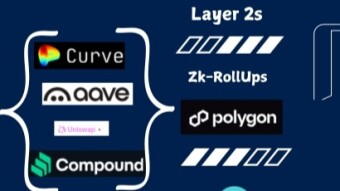 EVM dapps get scalable on L2s while retaining Ethereum Network's security