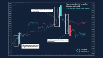 Will bitcoin become digital gold?