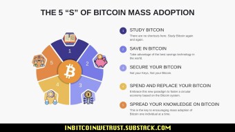 The Virtuous Circle of Mass Adoption of Bitcoin Is Made Up of the 5 "S".