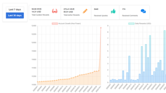 Powered up 1000 Hive today on Hive Power up day