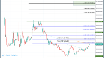 Cosmos (ATOM) Price Prediction 2020 - $10.00 Possible?