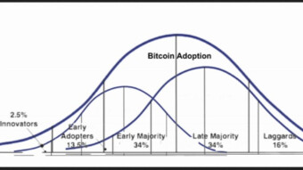 The GDP of countries and their relationship with cryptocurrencies