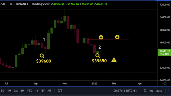 Last chance to sell before the big dump ahead!