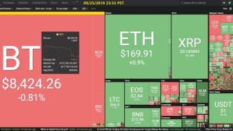 [Korean] Curate Bitcoin 09/26/2019 by dobobs