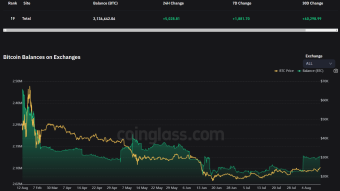 BTC Daily Technical Analysis (11-08-22): Bears are coming back? or continuation of the Daily uptrend?