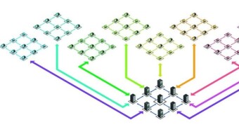 Sharding: Perfect answer to scalability?
