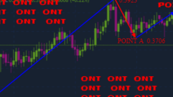 WEEKLY ontology price analysis based on traders behaviour
