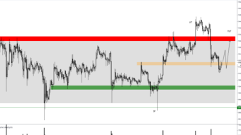 What can happen to the price of bitcoin before the end of the week
