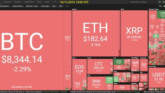 Curate Bitcoin 10/11/2019 by dobobs