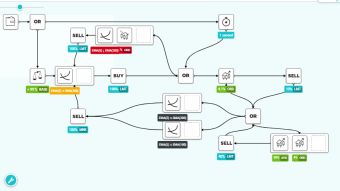 How to create your own Trading Robot without dev skills with Kryll (KRL)?