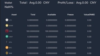 Join Cryptonclub event to receive 100 CCN Free tokens (fresh money)