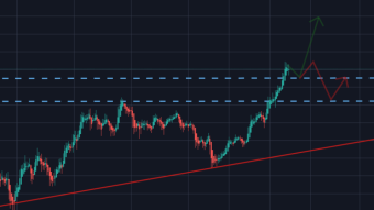Bitcoin & Ethereum Quick Price Analysis (03-04-2021)