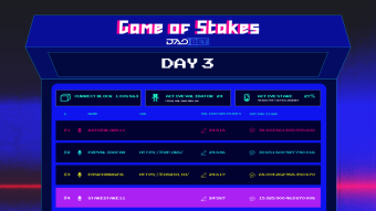 Game Of Stakes Continues: Day 3
