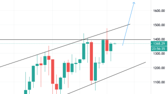 Classic Bullish Breakout Forming (1/27/21 Forecast)
