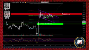 It was a healthy move (BTC)