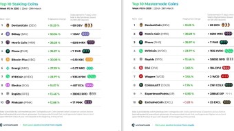 Top 10 Staking Coins & Top 10 Masternode Coins - Week #13