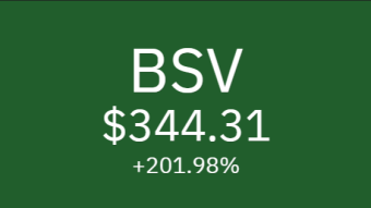 Bitcoin SV goes up 200% in 48hrs - Why?