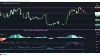 BTC Daily Technical Analysis: On the road of 2015! Will Sellers Succeed in Taking Control?