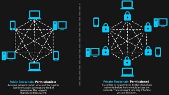 What is a private blockchain?