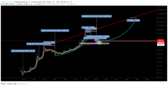 NEXT JOURNEY BTC ?????