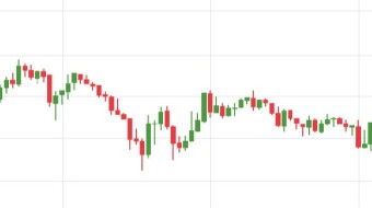 Candle stick charts for beginners