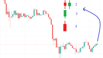 Binary trading: Just looking at current's Bitcoin's candle and predict next one!