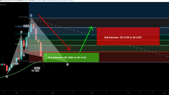 Stellar Lumens XLM formed bullish Cypher for upto 49% rally