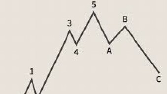 what is Elliott waves? and how can benefit from it ?